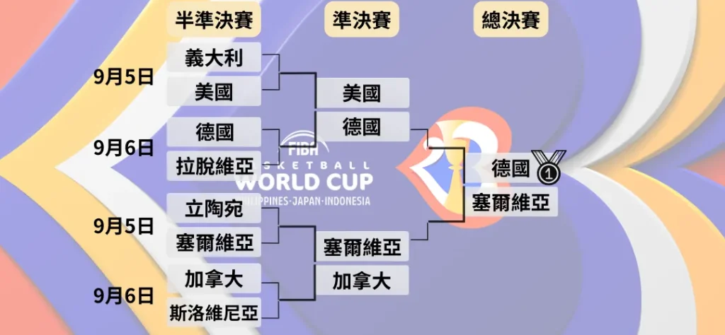 2023運彩線上推薦!KOK体育體育,全球首創預約下單讓你不必盯盤! 2 2023FIBA淘汰賽賽程